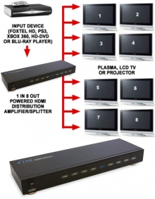 Visit High-End Powered 8-Way HDMI Splitter